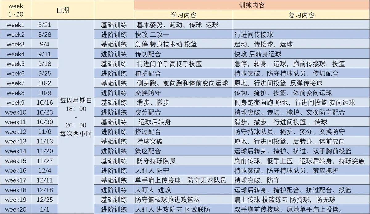 哪里有适合初学者的篮球训练支持课程