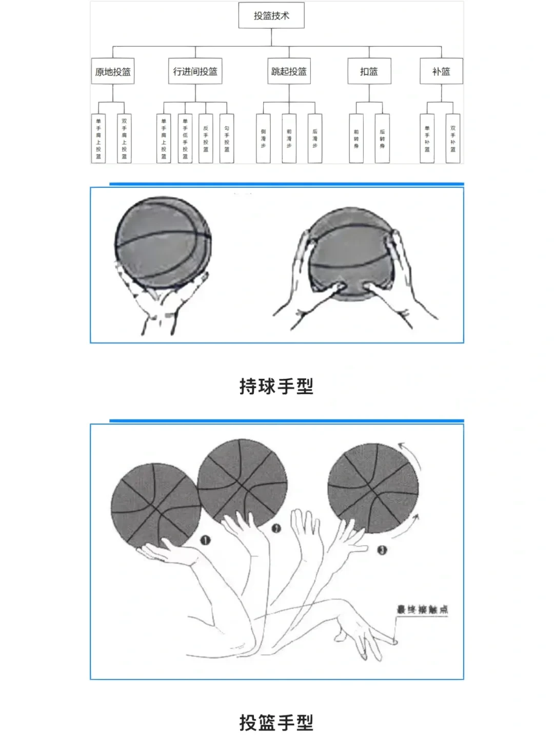 篮球训练基本动作图片视频教程下载